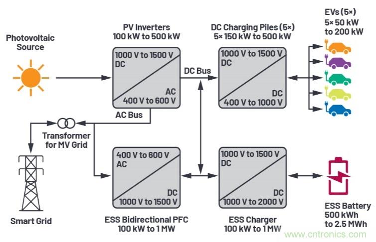 兩會(huì)再傳充電樁產(chǎn)業(yè)利好，以高效率、大功率充電解決方案迎接新基建風(fēng)口