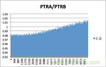 拒絕誤報(bào)！實(shí)例測試這款A(yù)DI煙霧探測器！