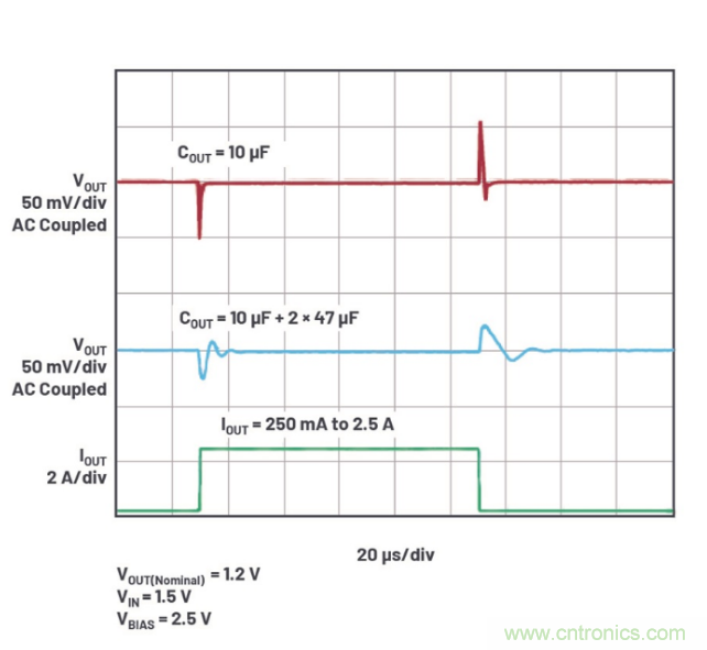 受電源IC需求挑戰(zhàn)，輕松實現(xiàn)精確調(diào)節(jié)的電源電壓！