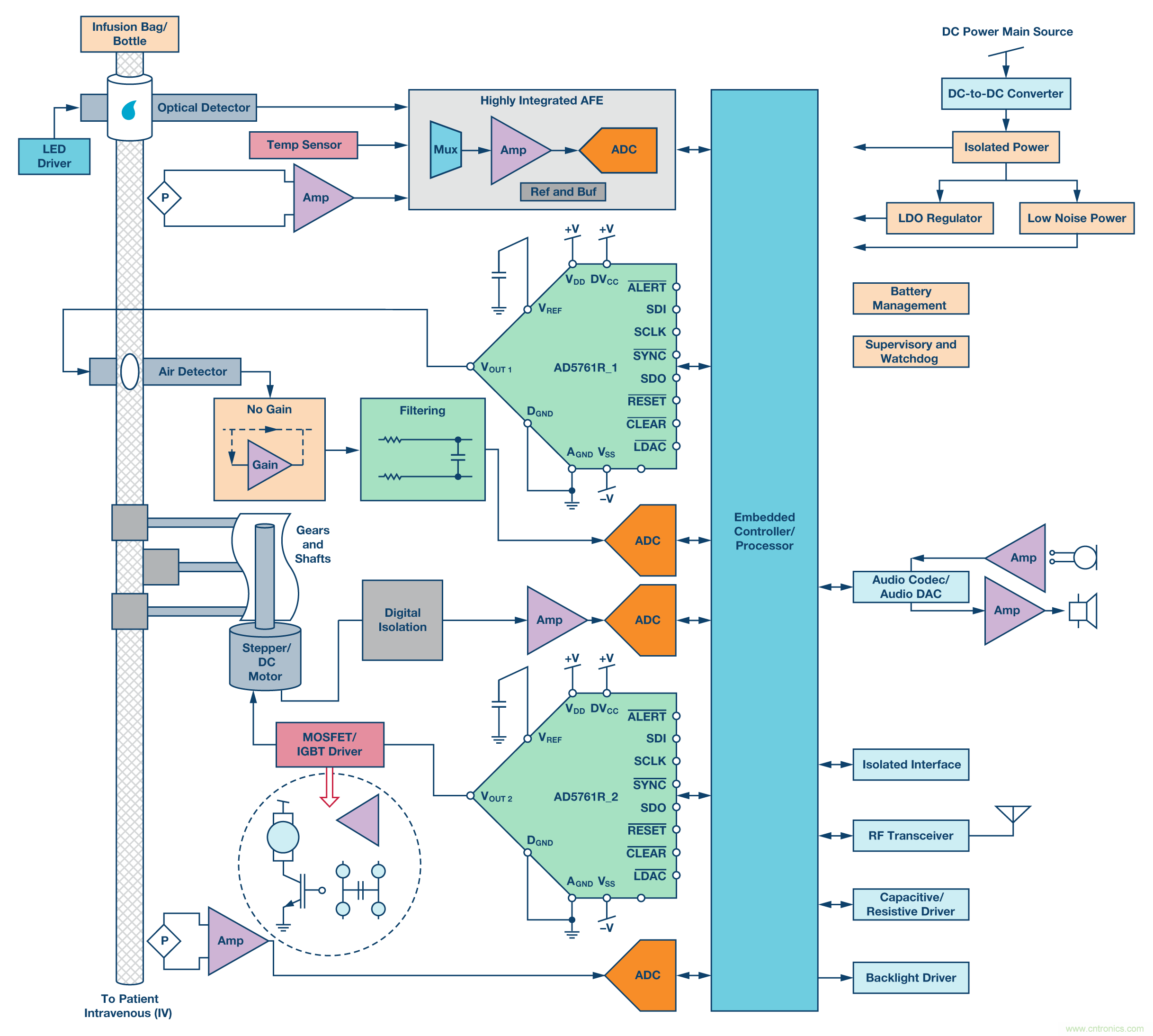新型、完整、高分辨率、多功能、雙極性DAC： 易于使用的通用解決方案