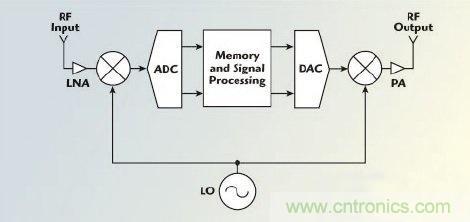 不同雷達目標生成器的構(gòu)架、設(shè)計要求和準則