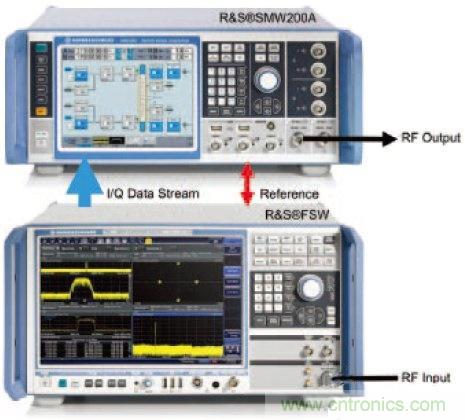 不同雷達目標生成器的構(gòu)架、設(shè)計要求和準則