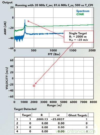 不同雷達目標生成器的構(gòu)架、設(shè)計要求和準則