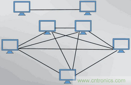 一點點了解數(shù)據(jù)通信，數(shù)據(jù)通信原理介紹(上)