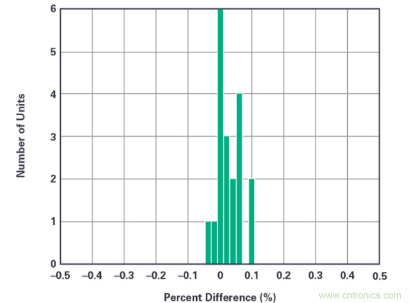 拒絕&ldquo;偷電賊&rdquo;，這款高精度電表監(jiān)測(cè)解決方案的&ldquo;實(shí)戰(zhàn)演練&rdquo;！