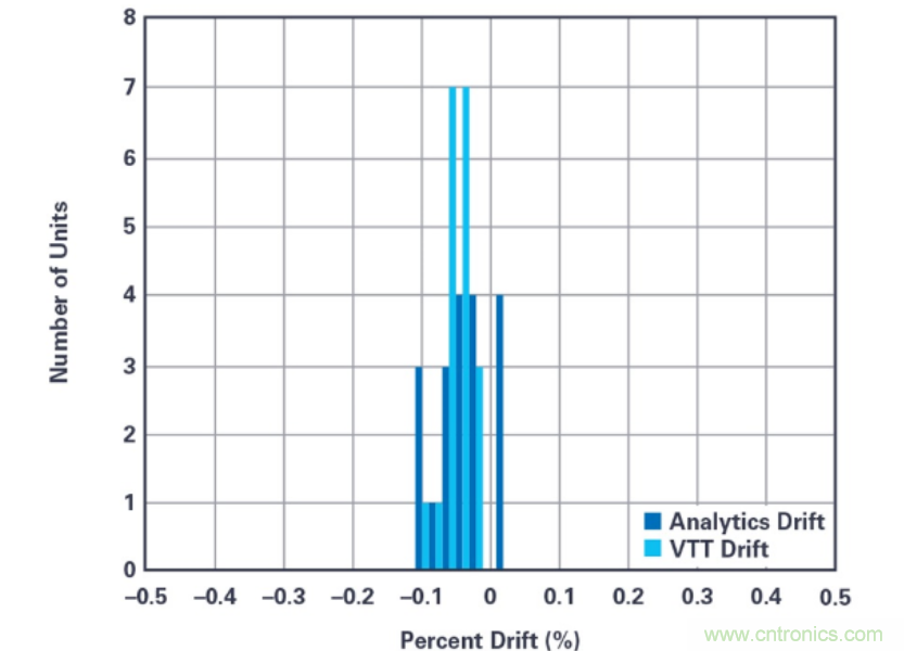 拒絕&ldquo;偷電賊&rdquo;，這款高精度電表監(jiān)測(cè)解決方案的&ldquo;實(shí)戰(zhàn)演練&rdquo;！