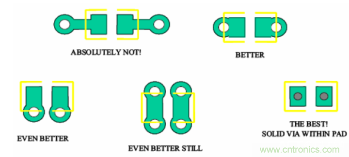 電源完整性分析——謹(jǐn)慎使用磁珠 電源完整性分析——謹(jǐn)慎使用磁珠