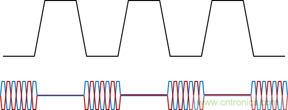 用于電力線通信的帶OOK調(diào)制的RS-485收發(fā)器如何簡化總線設計并降低成本？