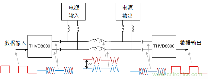 用于電力線通信的帶OOK調(diào)制的RS-485收發(fā)器如何簡化總線設計并降低成本？