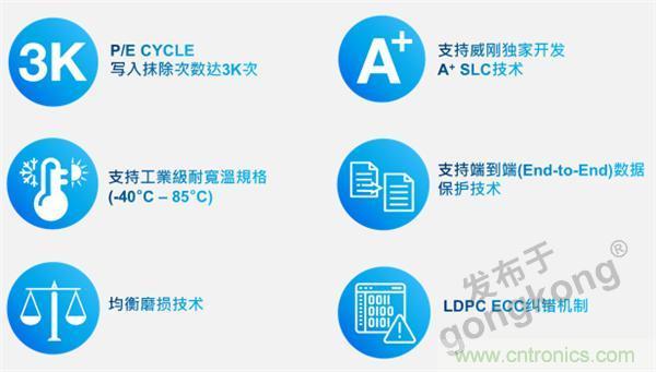 熟悉IaaS、PaaS和SaaS，但你知道VSaaS嗎？