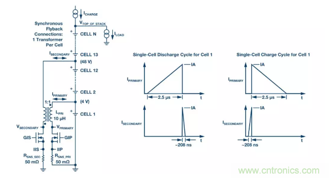 OPC DAY |國(guó)際網(wǎng)絡(luò)會(huì)議開講，一起來聽課吧