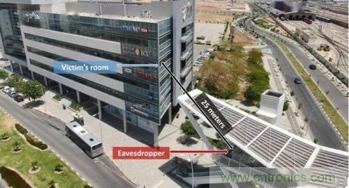 一個(gè)燈泡，是如何實(shí)現(xiàn)竊聽技術(shù)的？