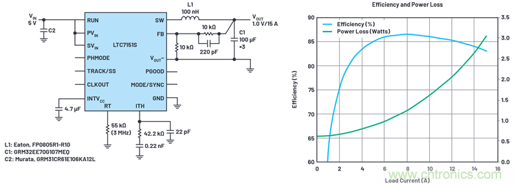 使用高效率、高頻率、低EMI DC/DC轉(zhuǎn)換器降低對陶瓷電容的電源要求