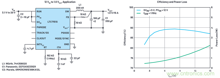 使用高效率、高頻率、低EMI DC/DC轉(zhuǎn)換器降低對陶瓷電容的電源要求