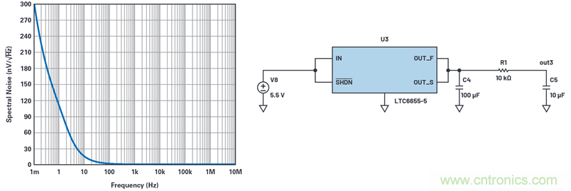 為何基準(zhǔn)電壓噪聲非常重要？