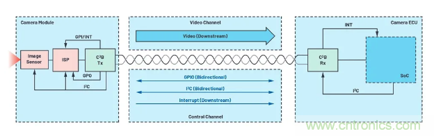SD變HD，這款解決方案很有吸引力哦~