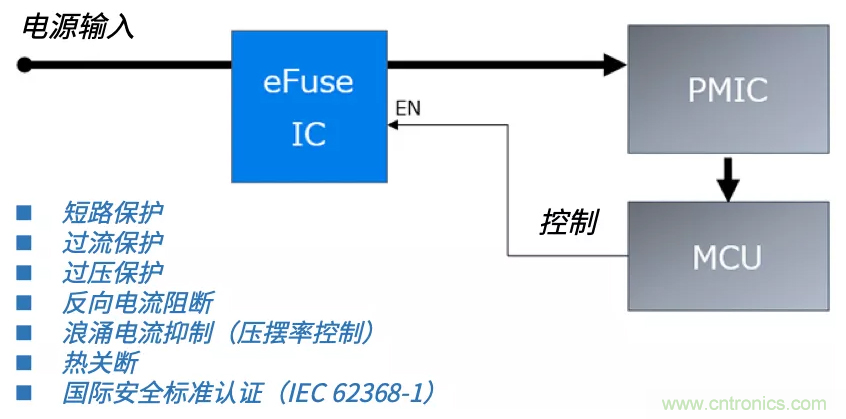 顛覆傳統(tǒng)！原來&ldquo;保險絲&rdquo;還可以這樣設(shè)計~