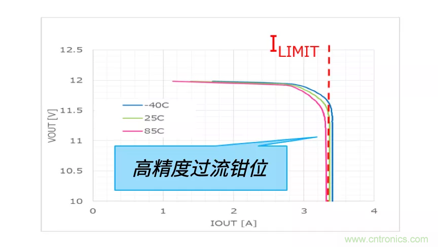 顛覆傳統(tǒng)！原來&ldquo;保險絲&rdquo;還可以這樣設(shè)計~