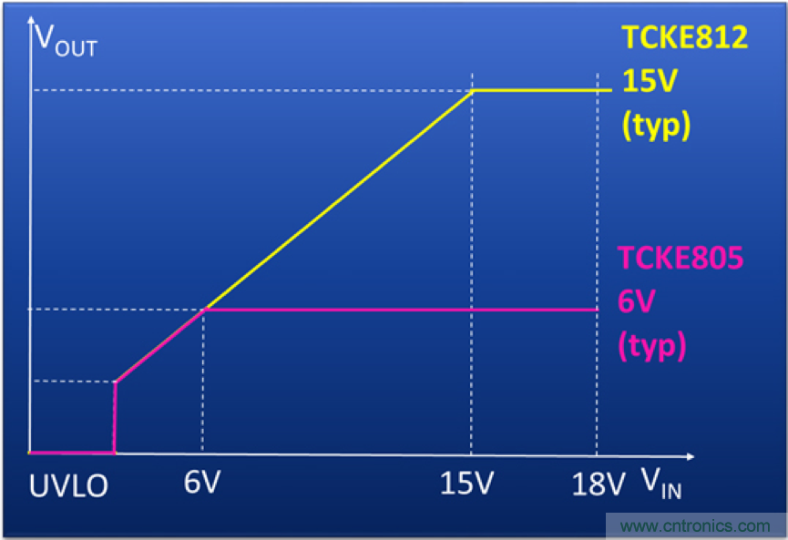 顛覆傳統(tǒng)！原來&ldquo;保險絲&rdquo;還可以這樣設(shè)計~