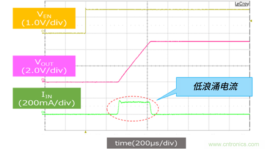 顛覆傳統(tǒng)！原來&ldquo;保險絲&rdquo;還可以這樣設(shè)計~