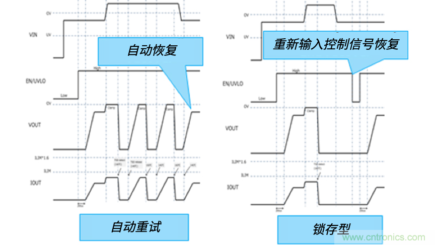 顛覆傳統(tǒng)！原來&ldquo;保險絲&rdquo;還可以這樣設(shè)計~