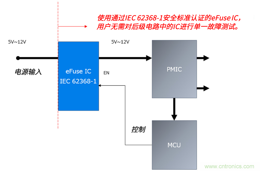 顛覆傳統(tǒng)！原來&ldquo;保險絲&rdquo;還可以這樣設(shè)計~