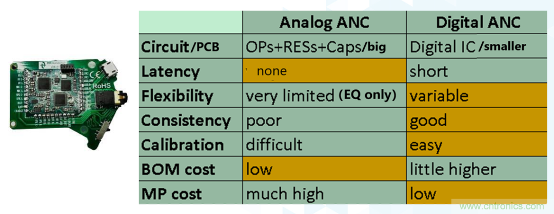從TWS耳機(jī)到咖啡機(jī)，解讀主動(dòng)降噪（ANC）技術(shù)應(yīng)用&ldquo;破圈&rdquo;背后的&ldquo;密碼&rdquo;