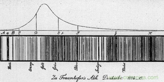 如何給太陽(yáng)做&ldquo;CT&rdquo;？