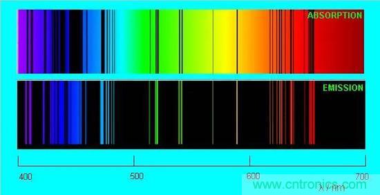 如何給太陽(yáng)做&ldquo;CT&rdquo;？