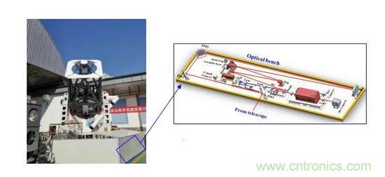 如何給太陽(yáng)做&ldquo;CT&rdquo;？