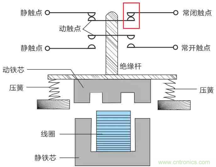 基站停電，后備電源耗盡！怎么辦？