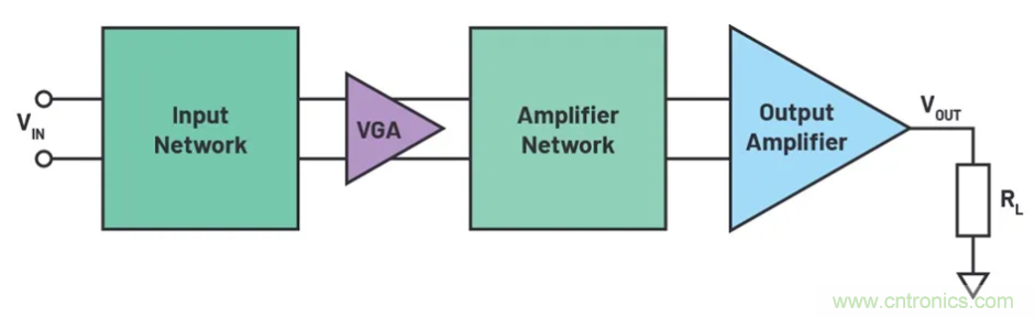 如何搭建小型又經(jīng)濟(jì)的輸出級(jí)？