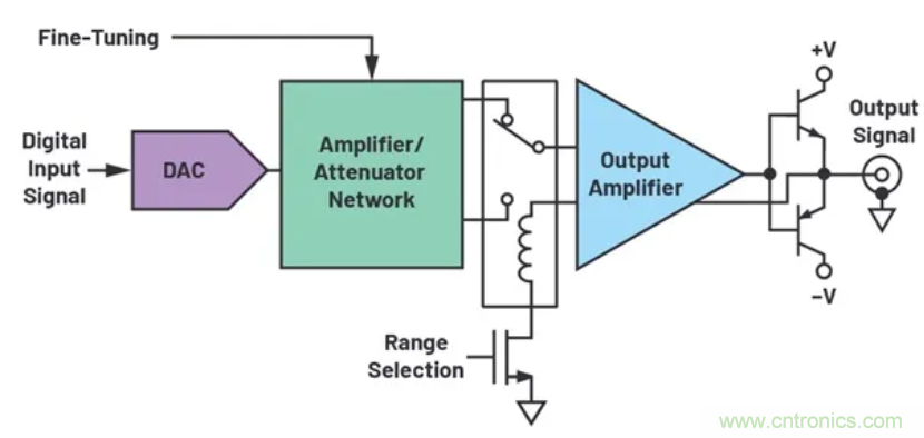 如何搭建小型又經(jīng)濟(jì)的輸出級(jí)？