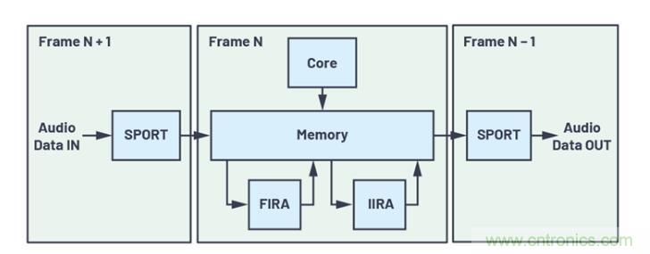 如何解放你的內(nèi)核？硬件加速器&ldquo;使用指南&rdquo;奉上