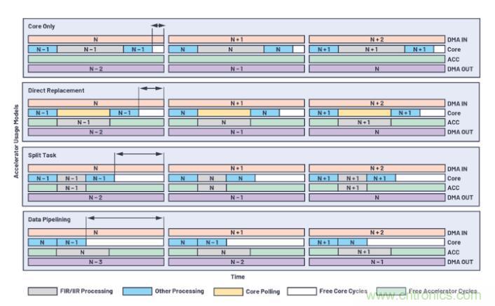 如何解放你的內(nèi)核？硬件加速器&ldquo;使用指南&rdquo;奉上