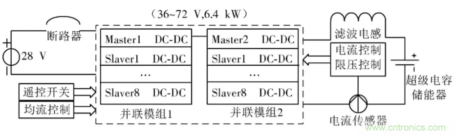 究竟要多厲害的電源才能用于航空瞬變電磁發(fā)射機？