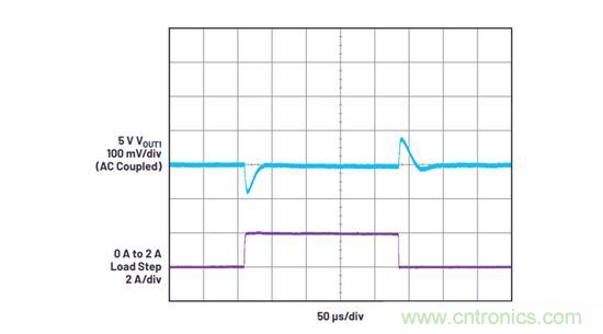 既要高頻高效，又要小尺寸低EMI？這款穩(wěn)壓器實力搶鏡