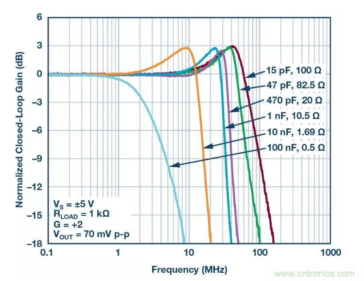 禁用引腳還能節(jié)省這么多的功耗？我不信