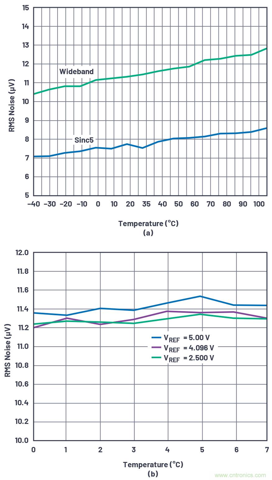 閃光的未必都是金子！仔細(xì)閱讀相關(guān)數(shù)據(jù)手冊(cè)數(shù)據(jù)，正確選擇部件