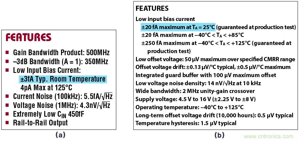 閃光的未必都是金子！仔細(xì)閱讀相關(guān)數(shù)據(jù)手冊(cè)數(shù)據(jù)，正確選擇部件
