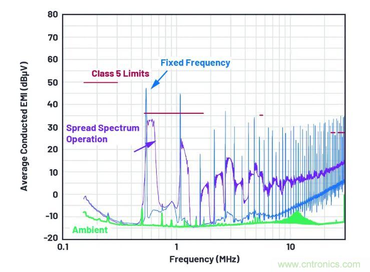 走向先進(jìn)電源便捷設(shè)計(jì)之路，或許你該直接選擇它？