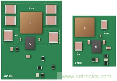 直接通過汽車電池輸入進行DC-DC轉(zhuǎn)換：5A、3.3V和5V電源符合嚴格的EMI輻射標準