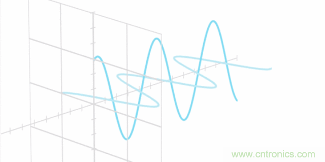 如何實(shí)現(xiàn)5G的調(diào)制方式？