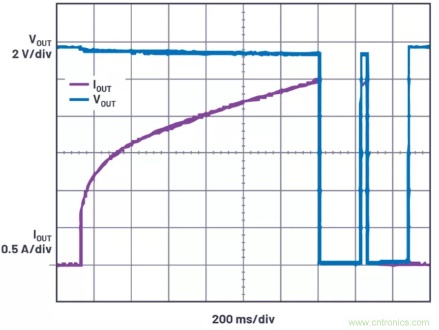 為你的系統(tǒng)保駕護航，專用欠壓/過壓保護器件你心動了嗎？
