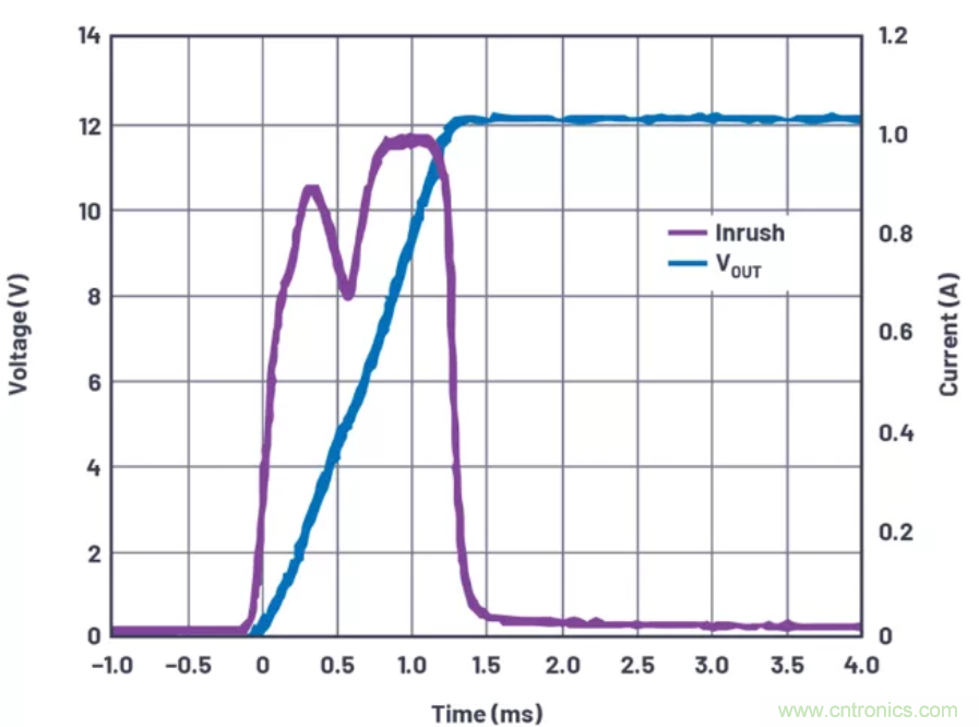 為你的系統(tǒng)保駕護航，專用欠壓/過壓保護器件你心動了嗎？
