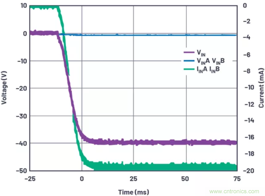 為你的系統(tǒng)保駕護航，專用欠壓/過壓保護器件你心動了嗎？