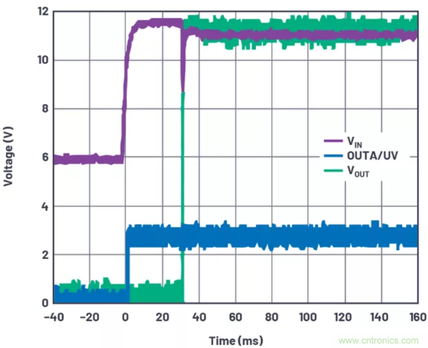 為你的系統(tǒng)保駕護航，專用欠壓/過壓保護器件你心動了嗎？