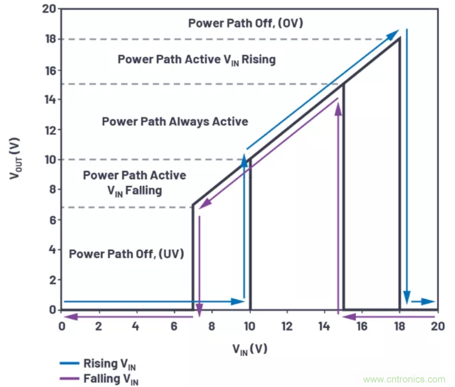 為你的系統(tǒng)保駕護航，專用欠壓/過壓保護器件你心動了嗎？