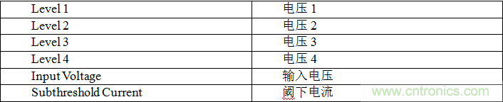 多級存儲器與模擬內(nèi)存內(nèi)計算完美融合，人工智能邊緣處理難題迎刃而解