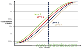 多級存儲器與模擬內(nèi)存內(nèi)計算完美融合，人工智能邊緣處理難題迎刃而解